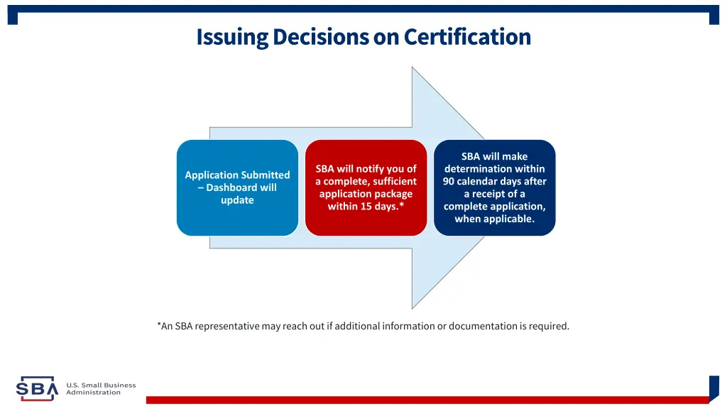 issuing decisions on certification