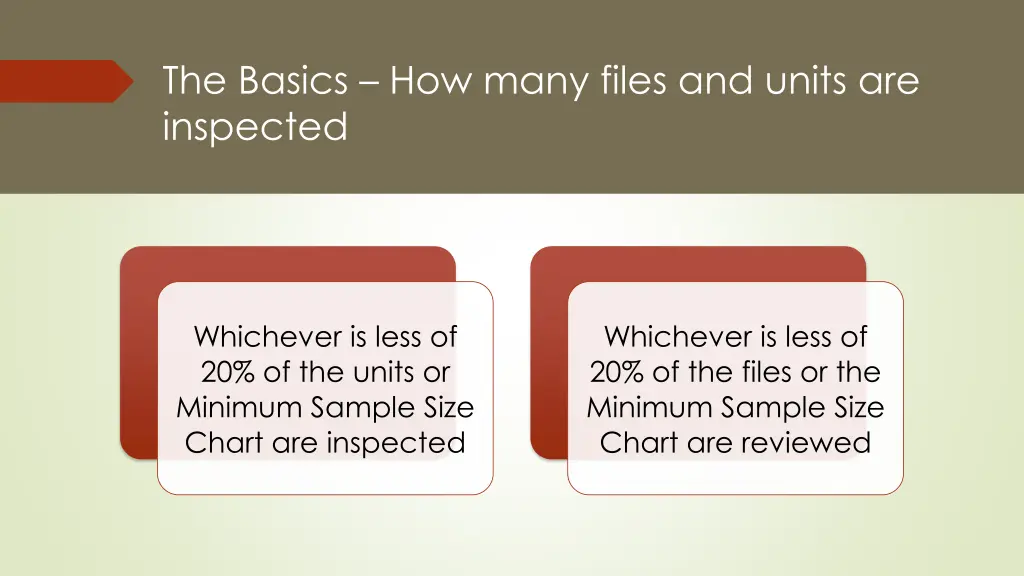 the basics how many files and units are inspected