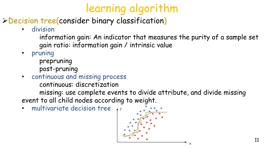 learning algorithm 1