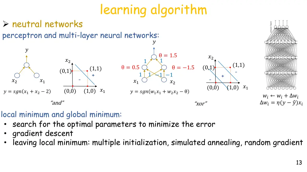 learning algorithm 3