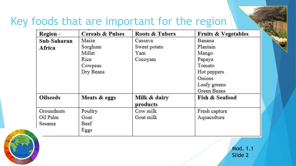 key foods that are important for the region