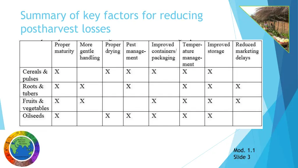 summary of key factors for reducing postharvest