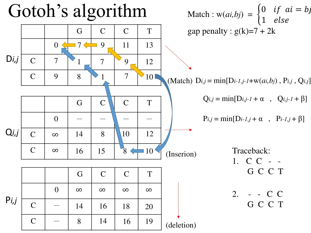 gotoh s algorithm 3