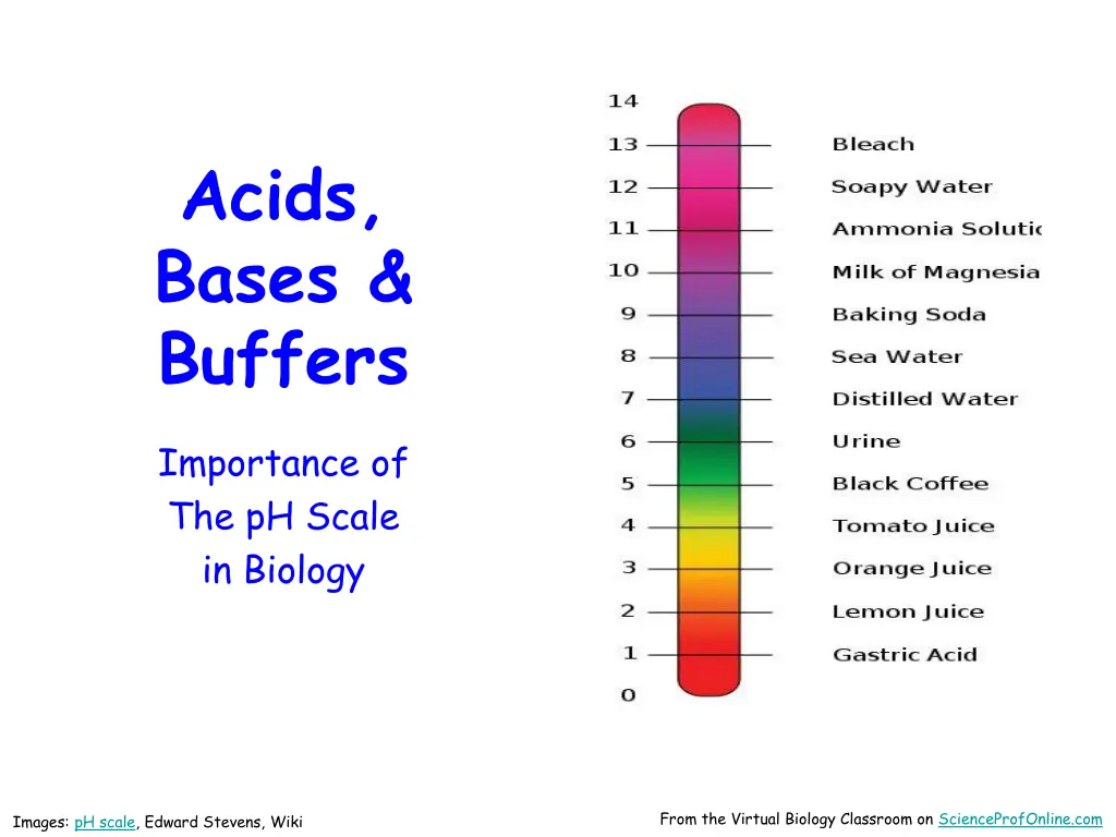 acids bases buffers
