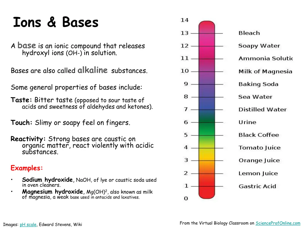 ions bases