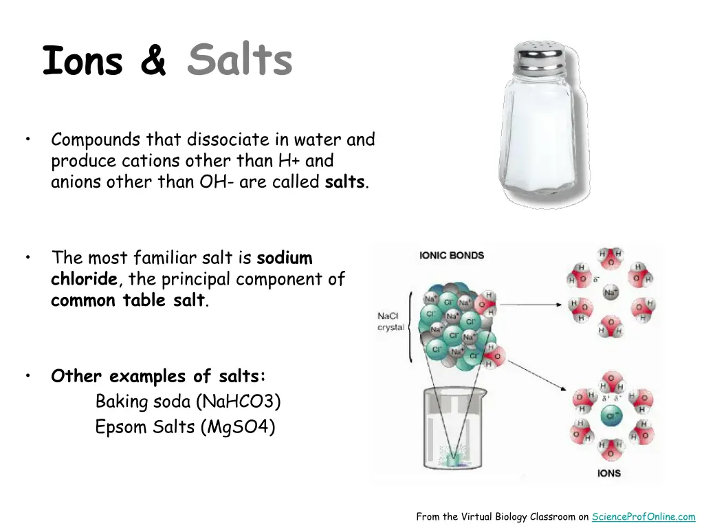 ions salts