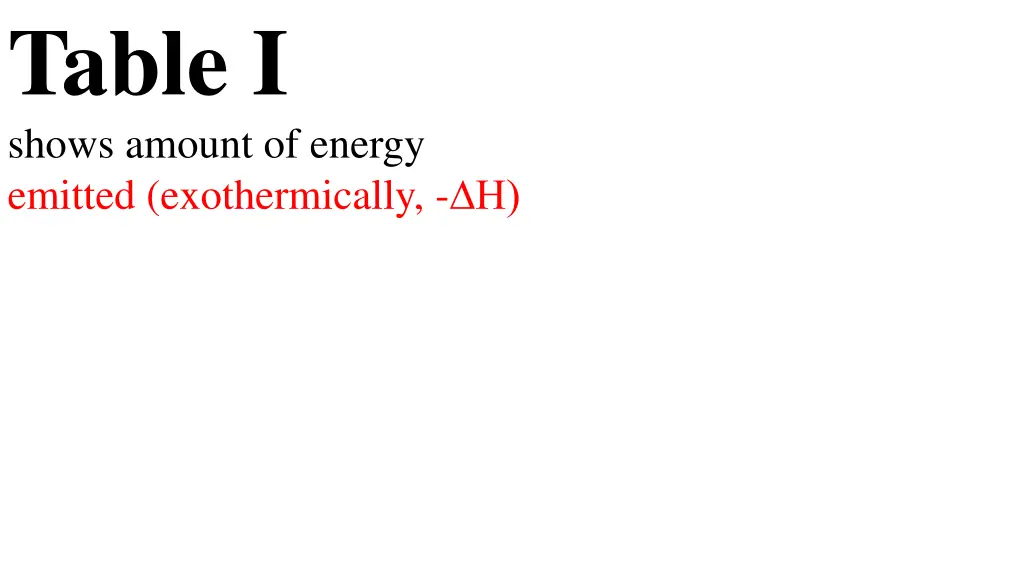 table i shows amount of energy emitted