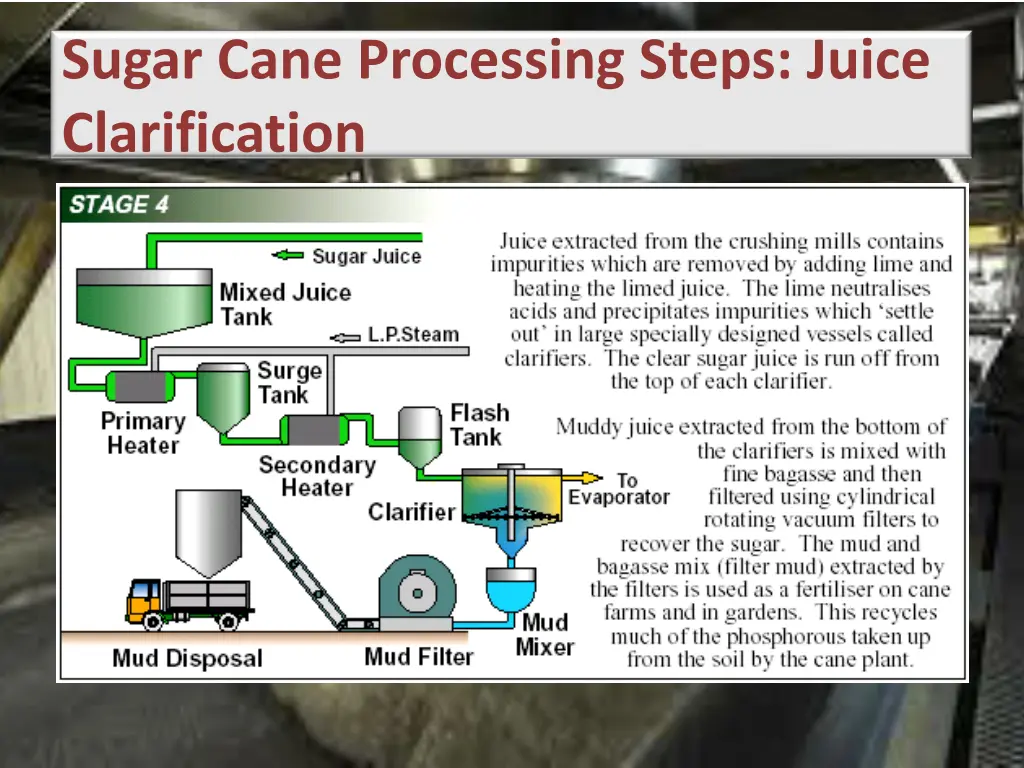 sugar cane processing steps juice clarification