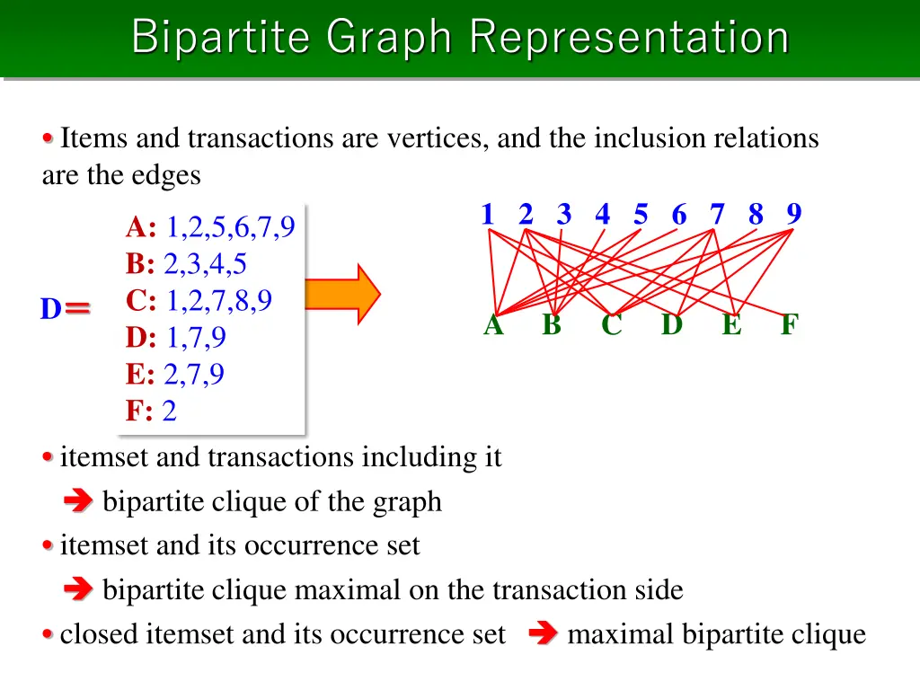 bipartite graph representation