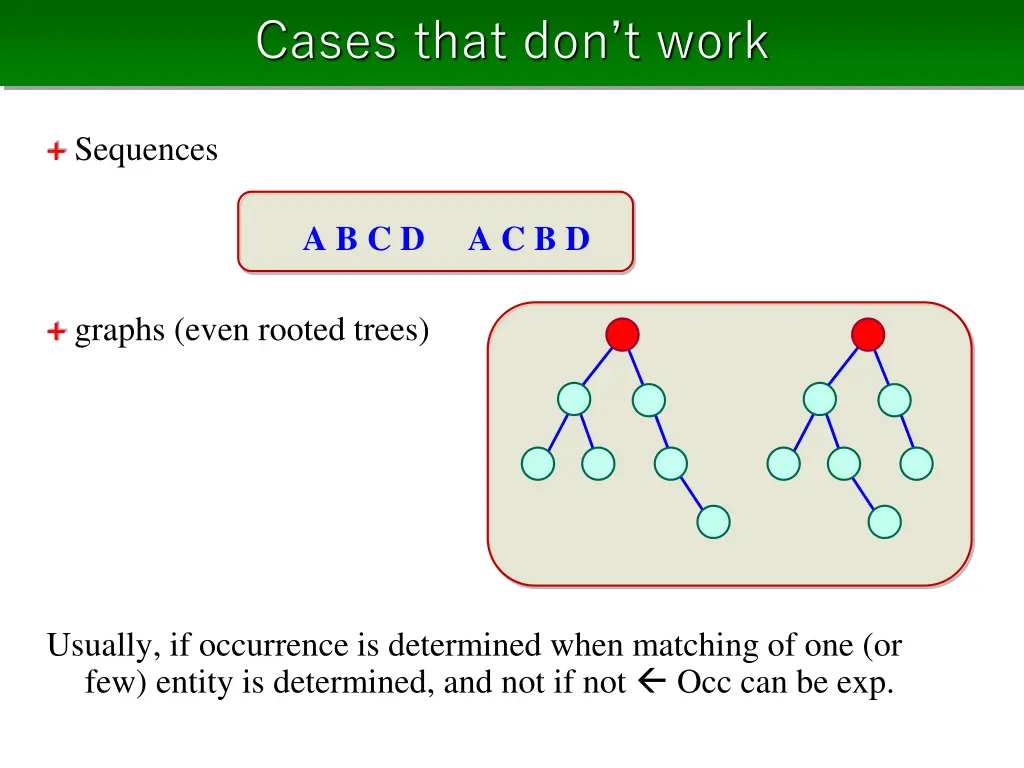 cases that don t work