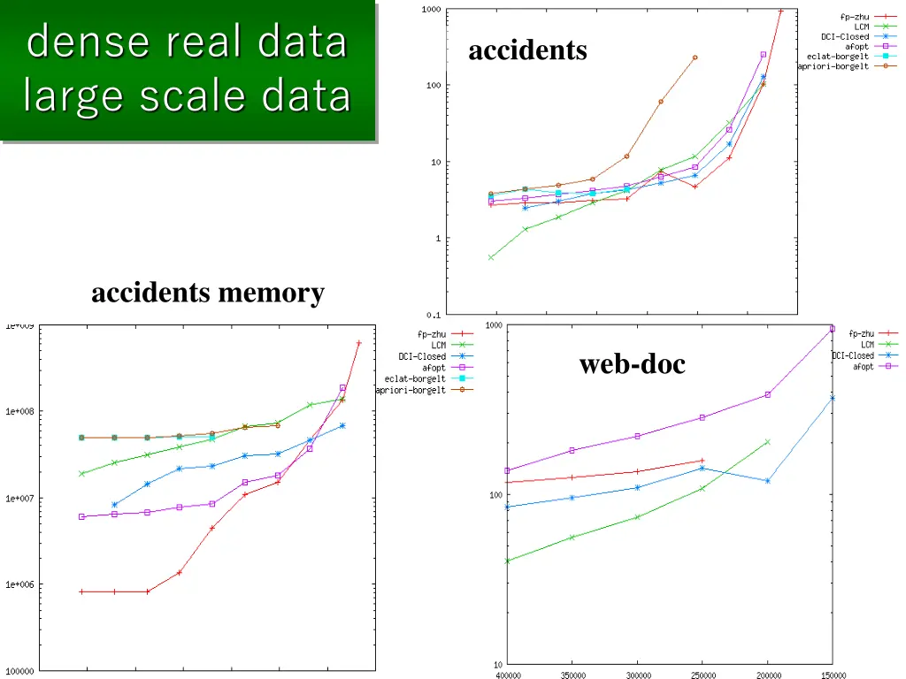 dense real data large scale data