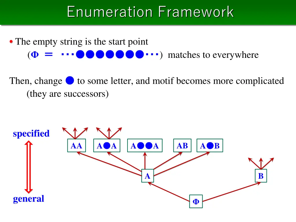 enumeration framework 1