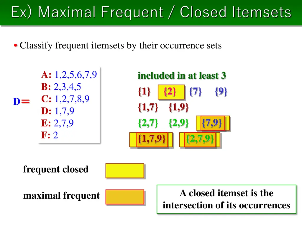 ex maximal frequent closed itemsets