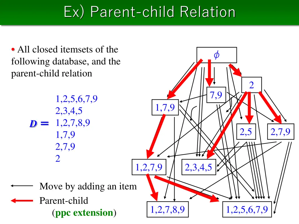 ex parent child relation