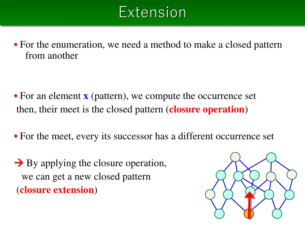 extension