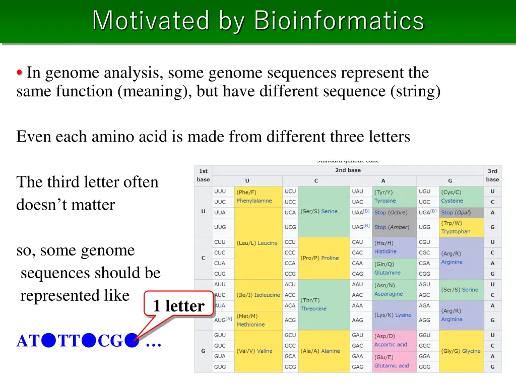 motivated by bioinformatics