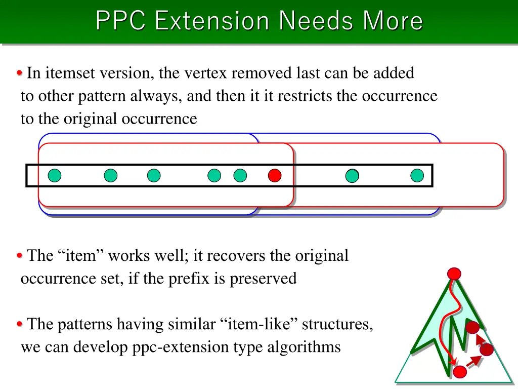 ppc extension needs more 1
