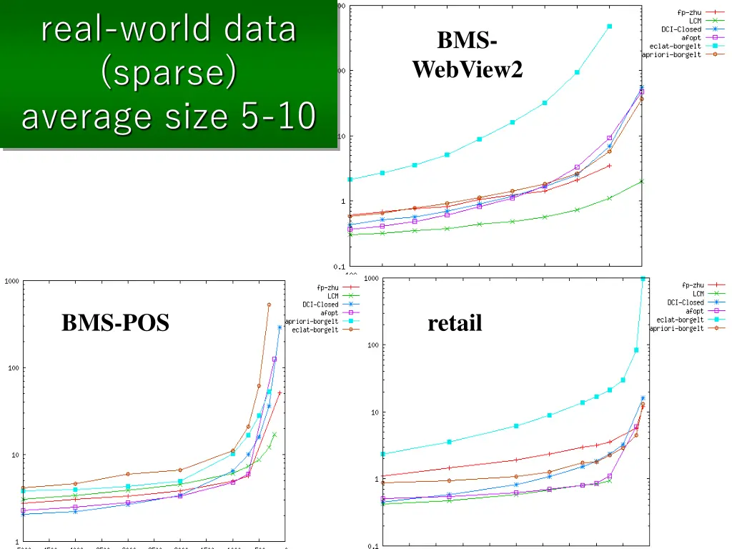 real world data sparse average size 5 10