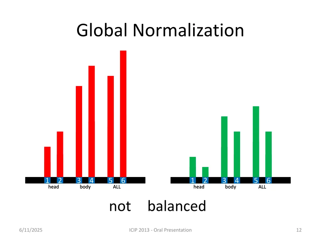 global normalization 2