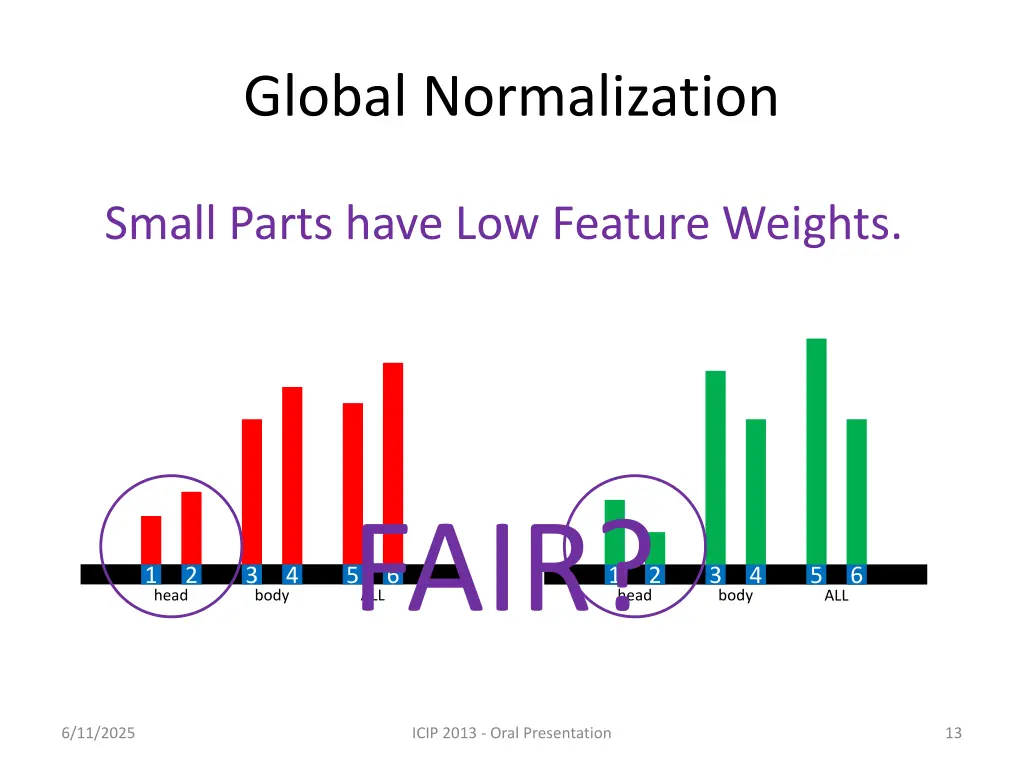 global normalization 3