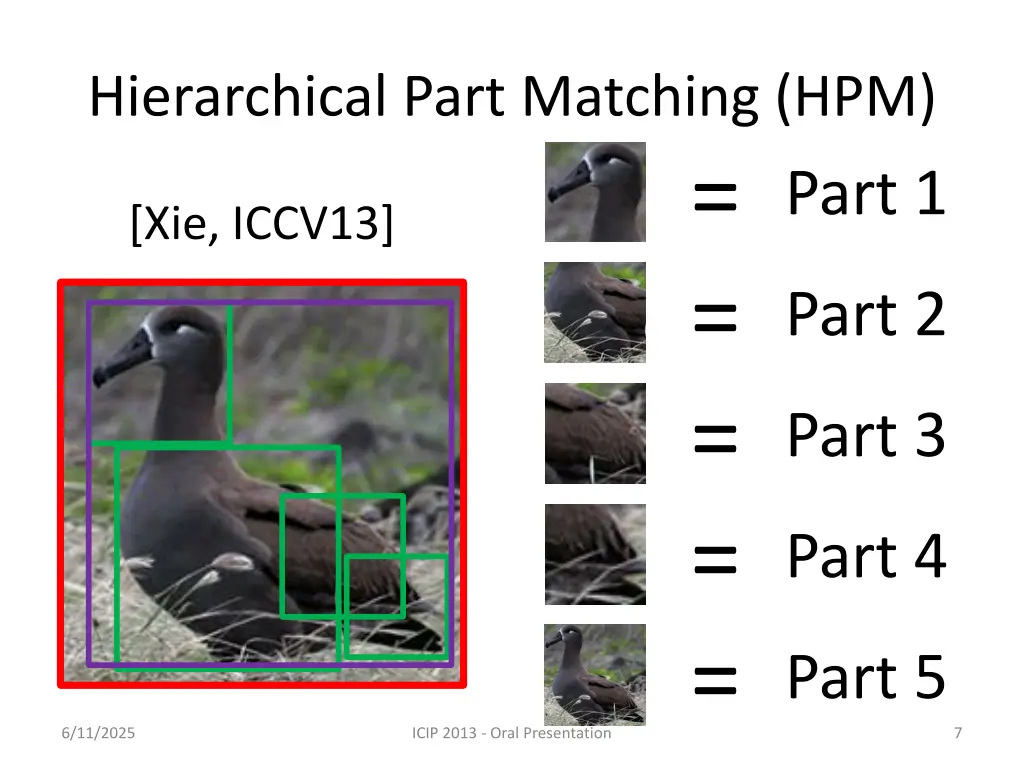 hierarchical part matching hpm