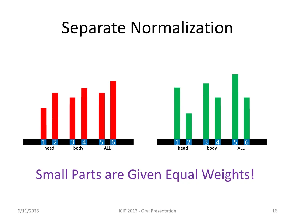 separate normalization 1