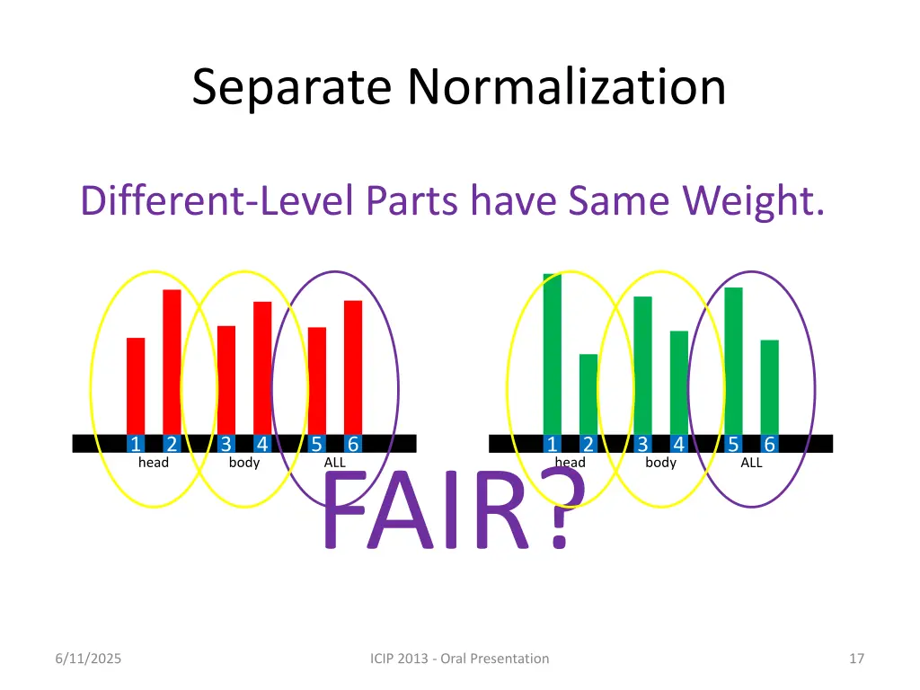 separate normalization 2