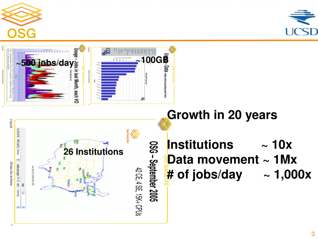 slide3