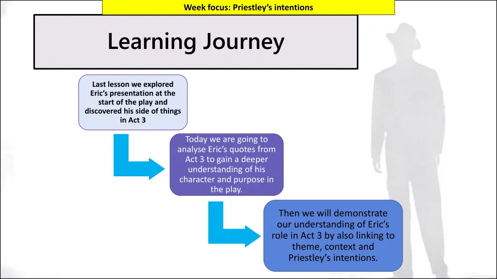 week focus priestley s intentions 1