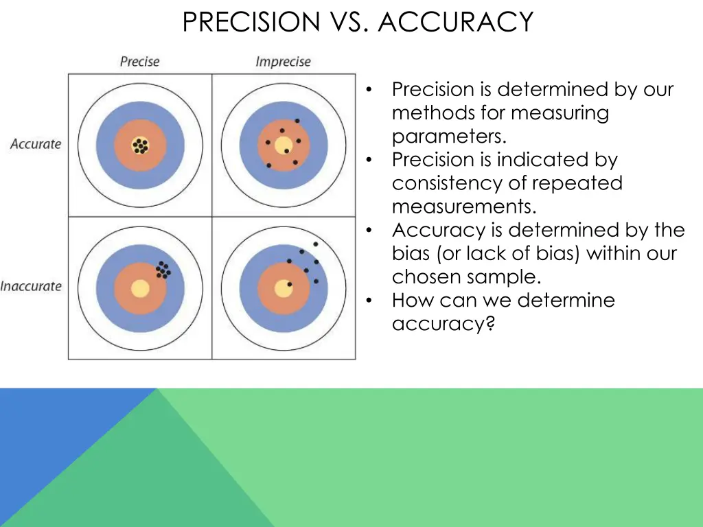 precision vs accuracy