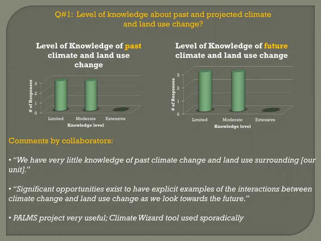 q 1 level of knowledge about past and projected