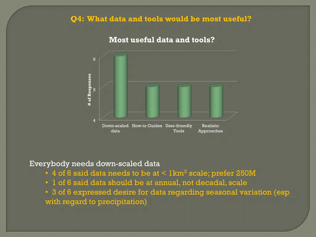 q4 what data and tools would be most useful