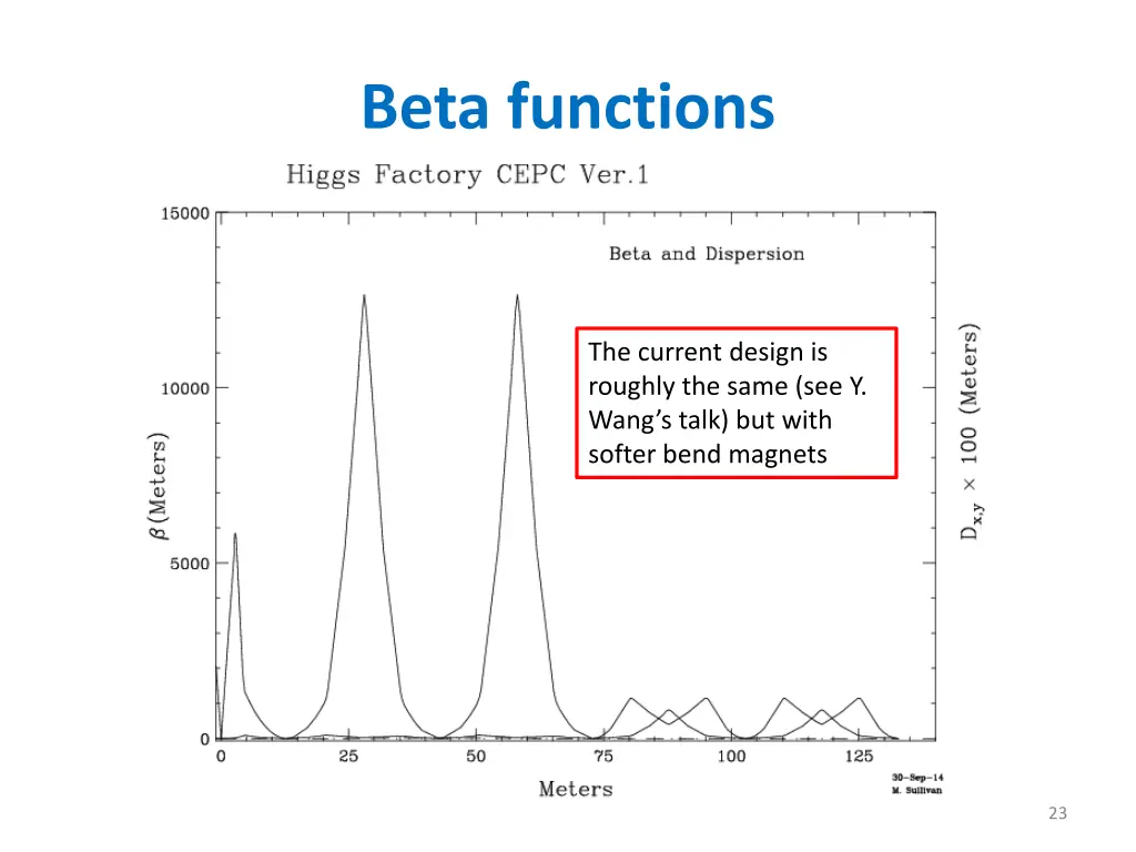 beta functions