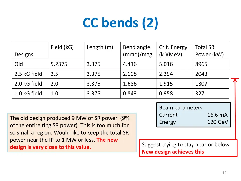 cc bends 2