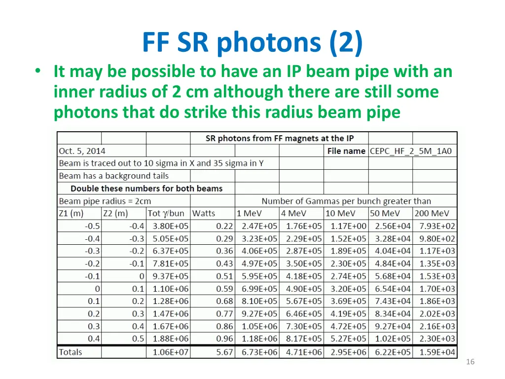 ff sr photons 2 it may be possible to have