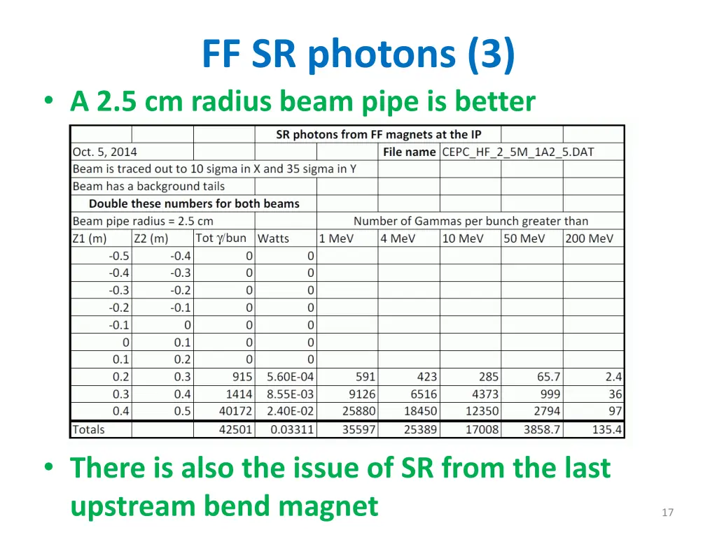 ff sr photons 3