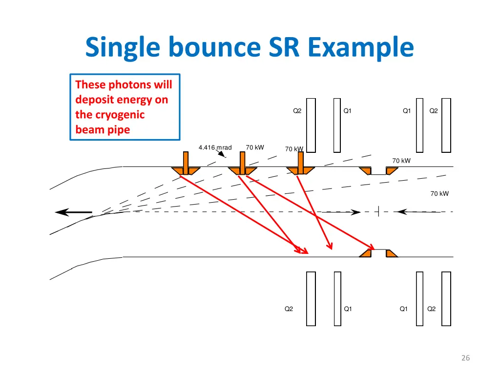 single bounce sr example