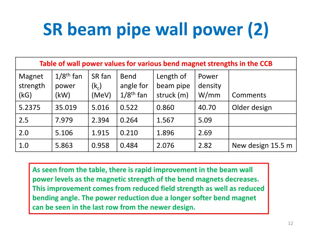 sr beam pipe wall power 2