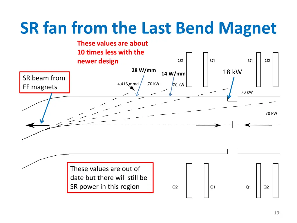 sr fan from the last bend magnet these values