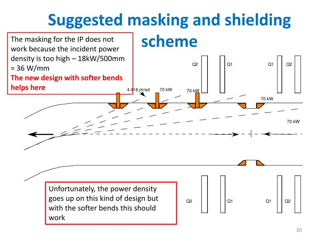 suggested masking and shielding scheme work
