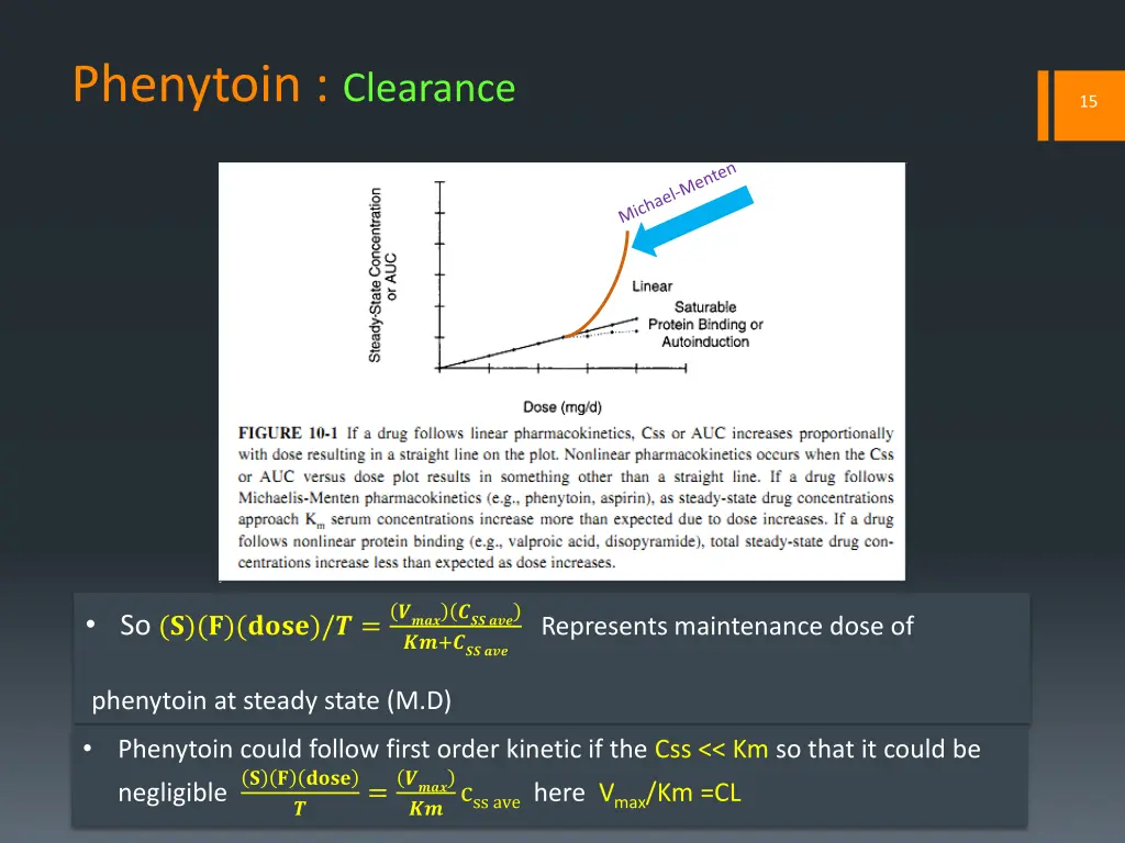 phenytoin clearance 2