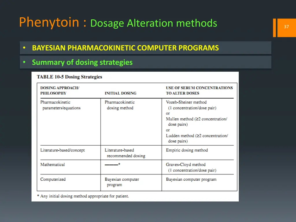 phenytoin dosage alteration methods 14
