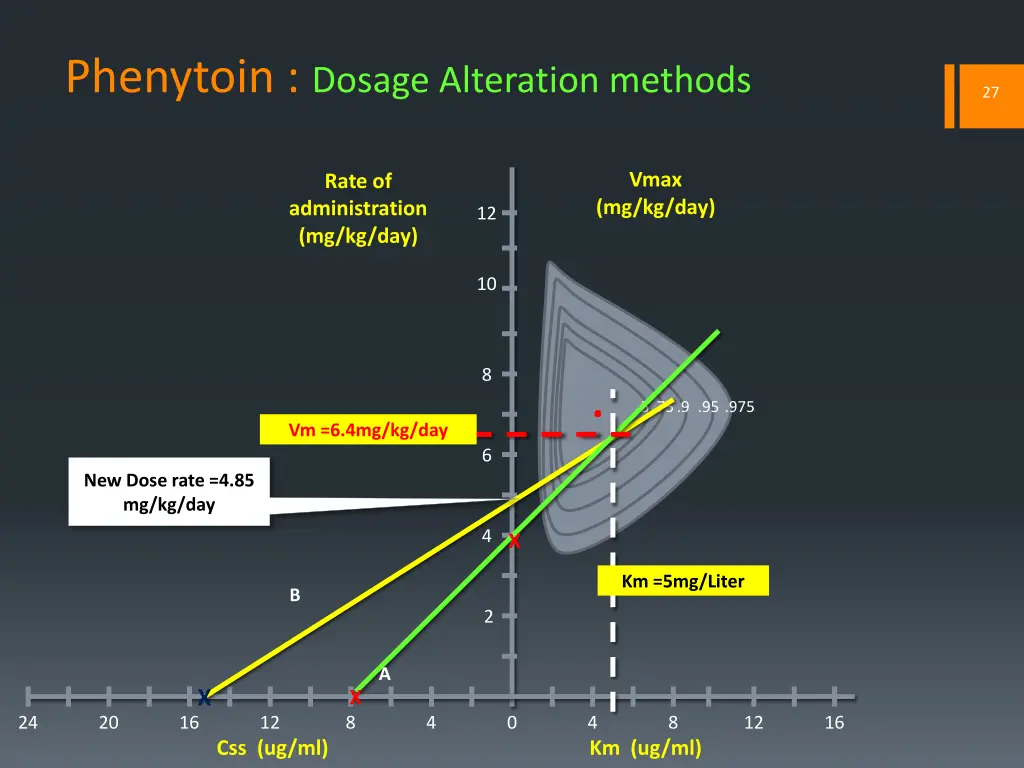 phenytoin dosage alteration methods 4