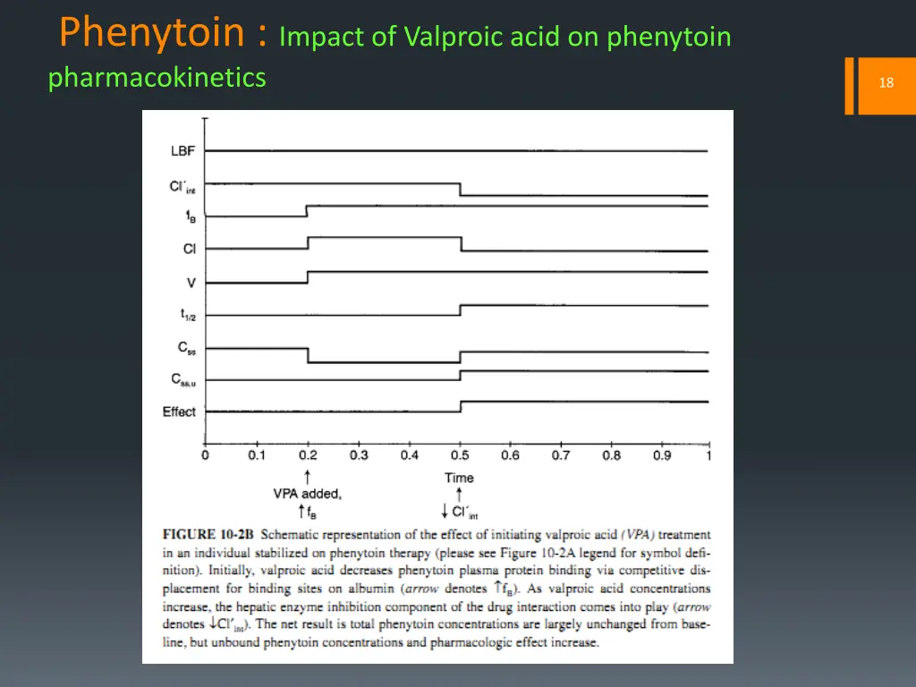 phenytoin impact of valproic acid on phenytoin