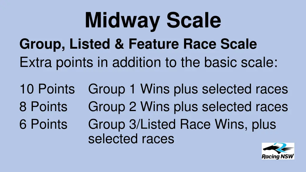 midway scale group listed feature race scale