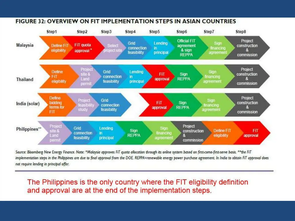 slide11