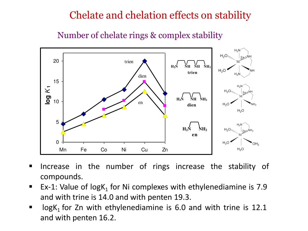 chelate and chelation effects on stability 1