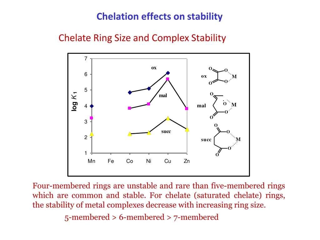 chelation effects on stability