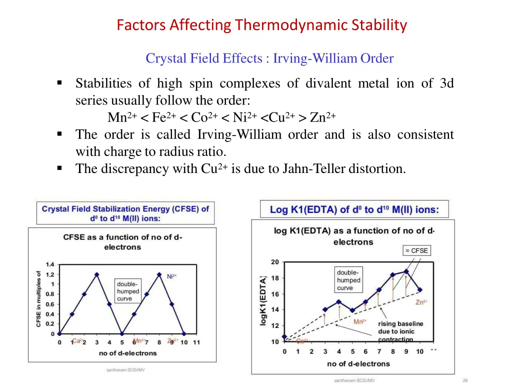 factorsaffecting thermodynamic stability 1