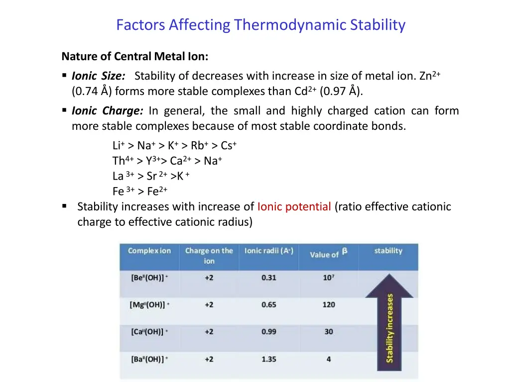 factorsaffecting thermodynamic stability